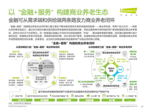 艾瑞咨询 2022年中国商业养老服务市场发展研究报告 附下载